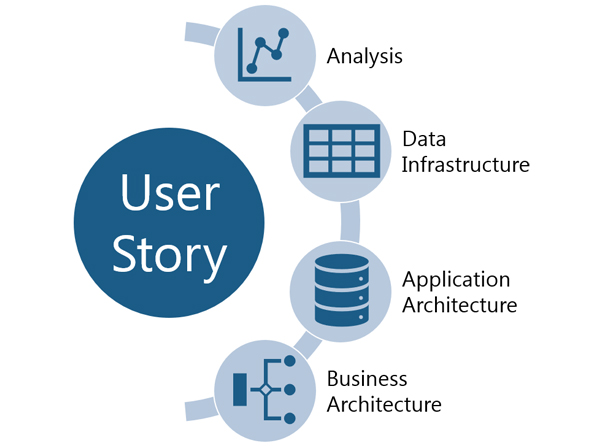 Analytics Roadmap