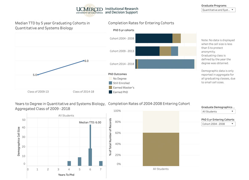 CNGLS Retention & Completions