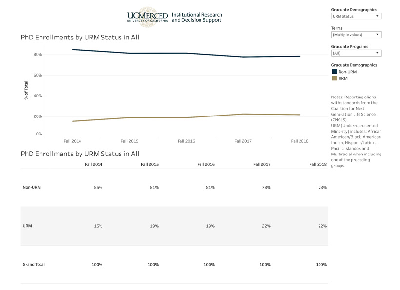 PhD Enrollments (CNGLS)