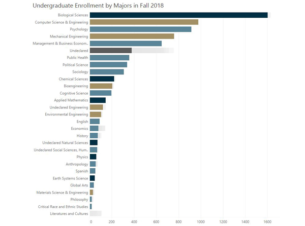 TM1 Long Range Enrollment Plan